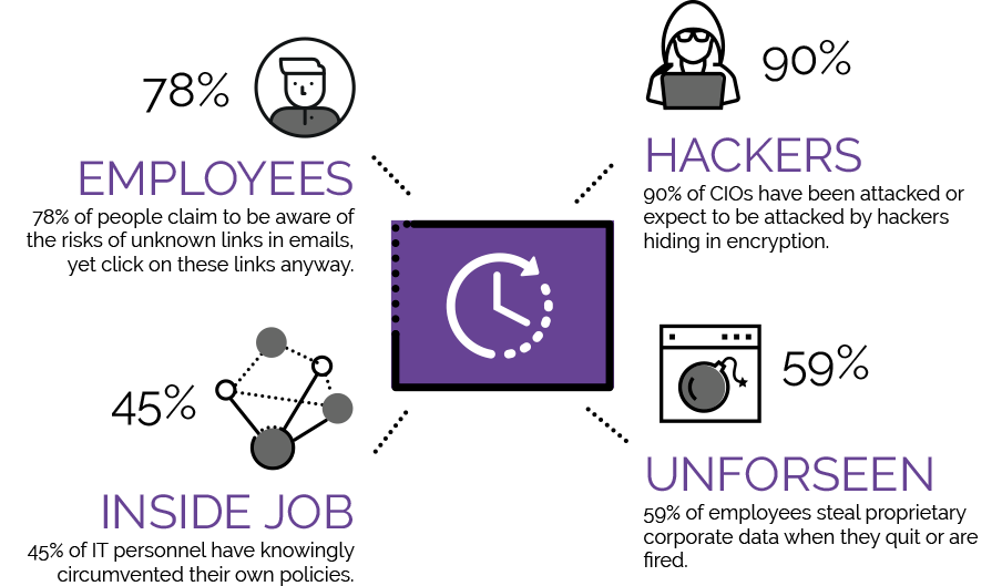 managed-it-security-stats